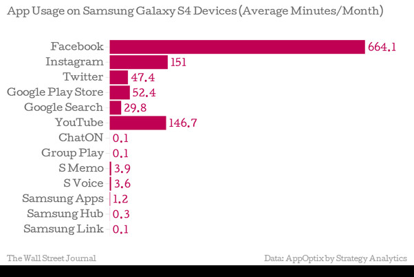 SamsungAppUsage