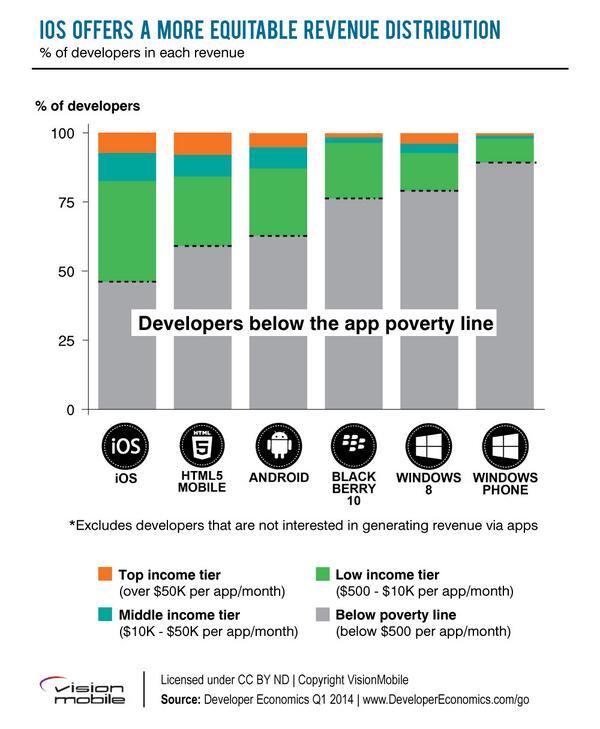 DevRevenue