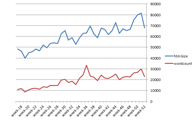 BlogAnalytics