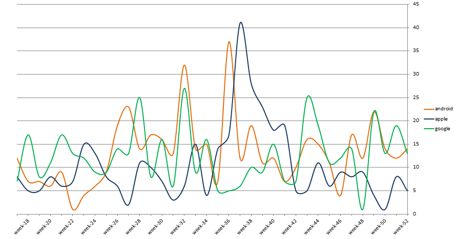 BlogAnalytics4