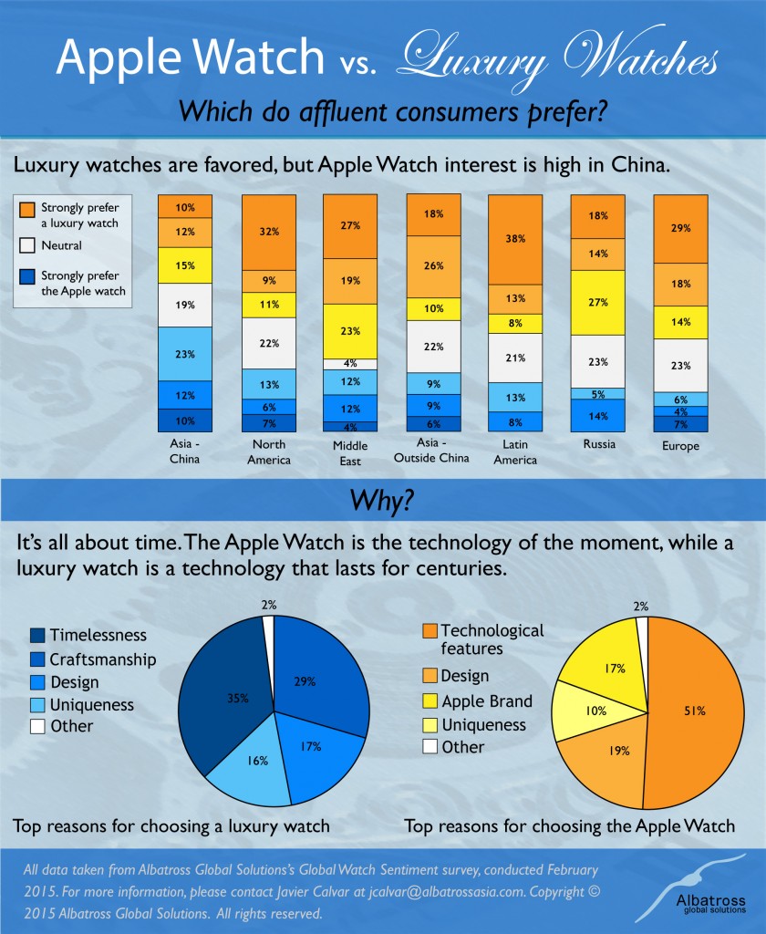 Apple-Watch-vs-Luxury-Watches-Infographic-840x1024