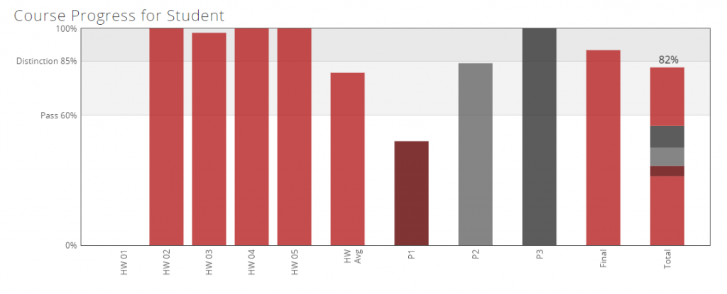 AIresults