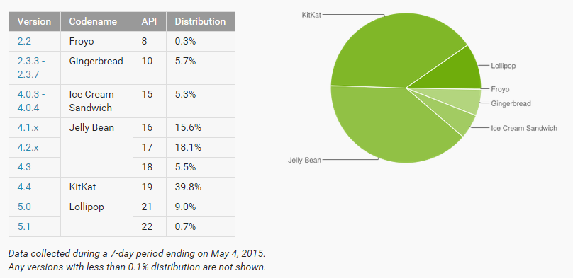 AndroidMay2015