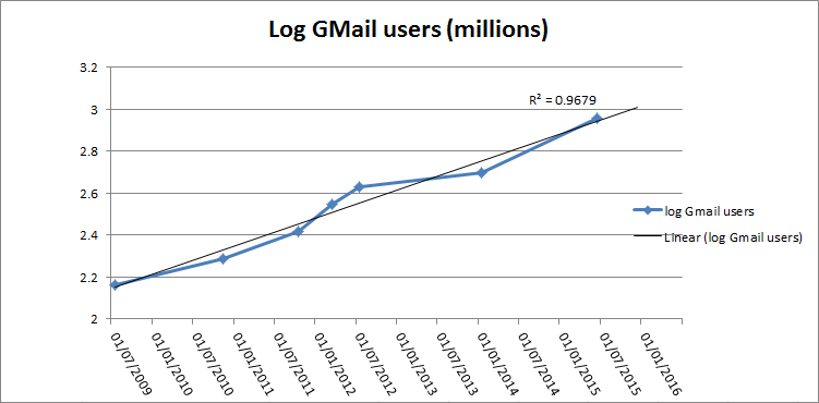 GmailUsers