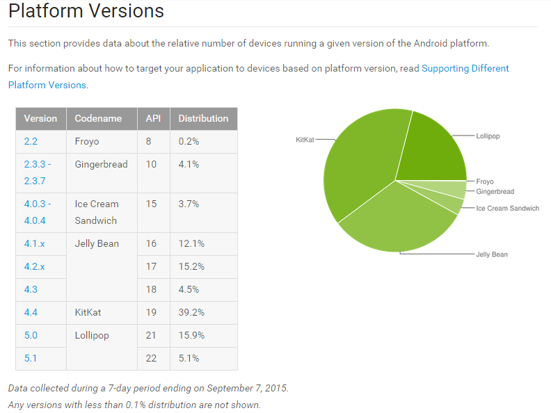 AndroidVersions2