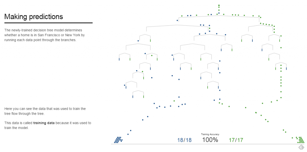 DecisionTree