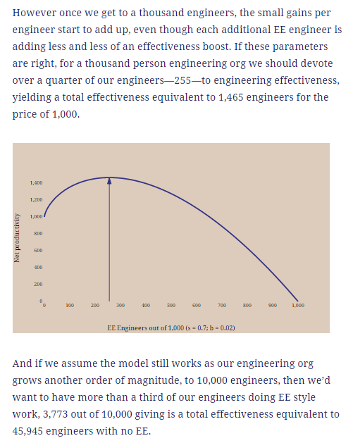 EEengineering