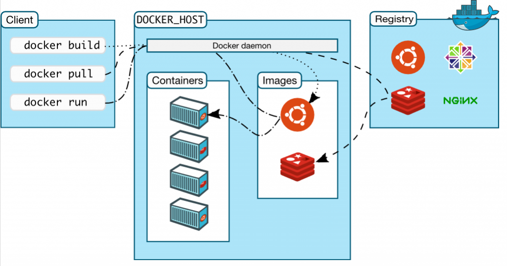 DockerWhale