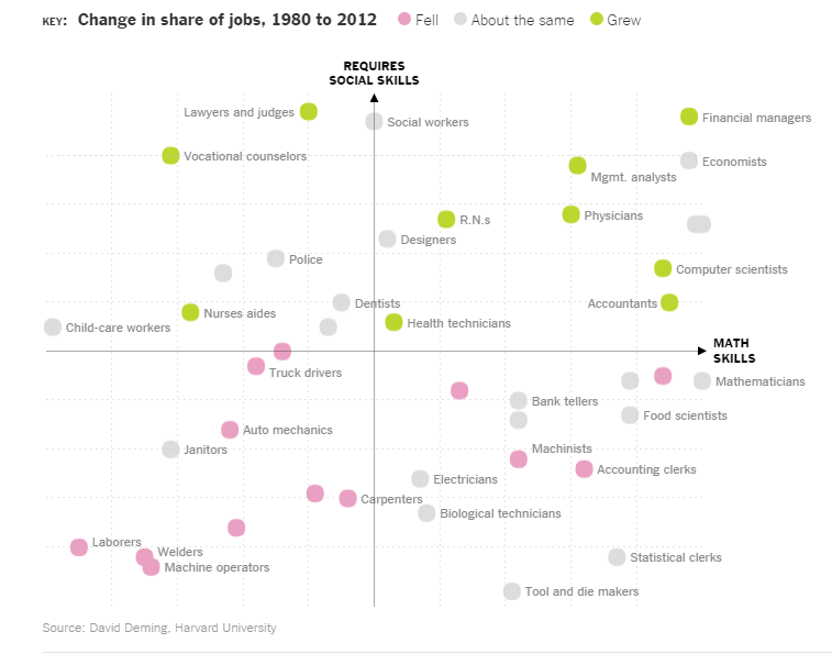 JobChanges