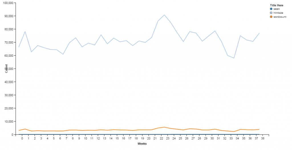 blogStats