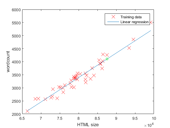 correlation