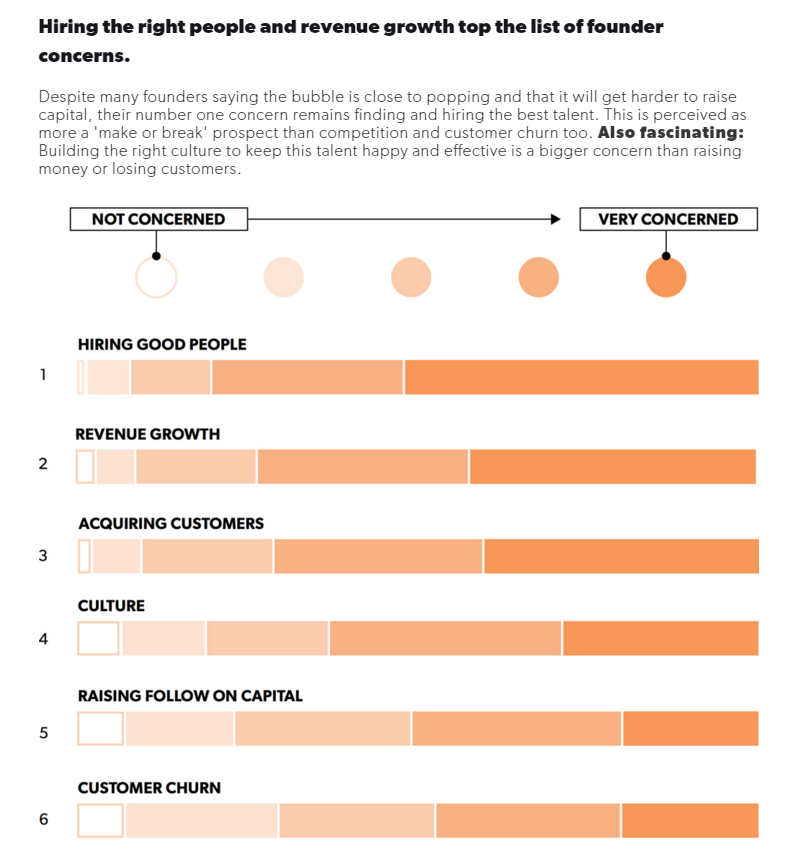 StateOfStartups