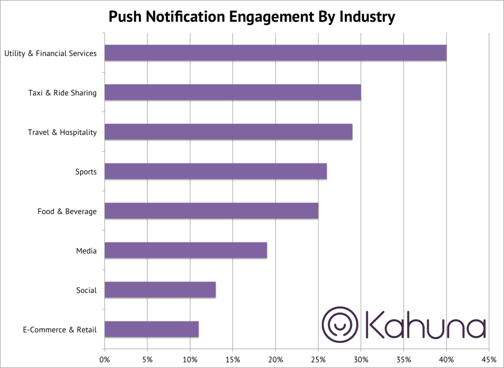 push-engagement-graph-1024x749