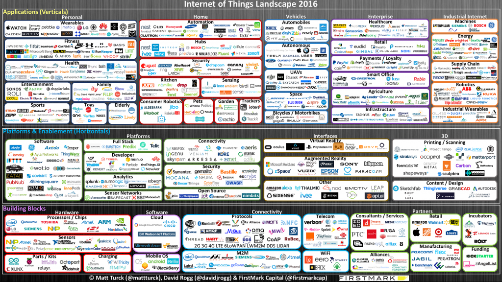 Internet-of-Things-2016