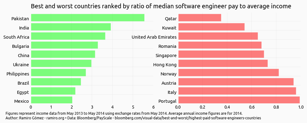 income-software-engineers-countries_18_0