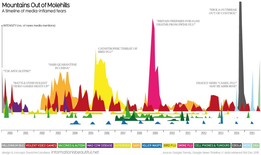 intensity-of-media-mentions1