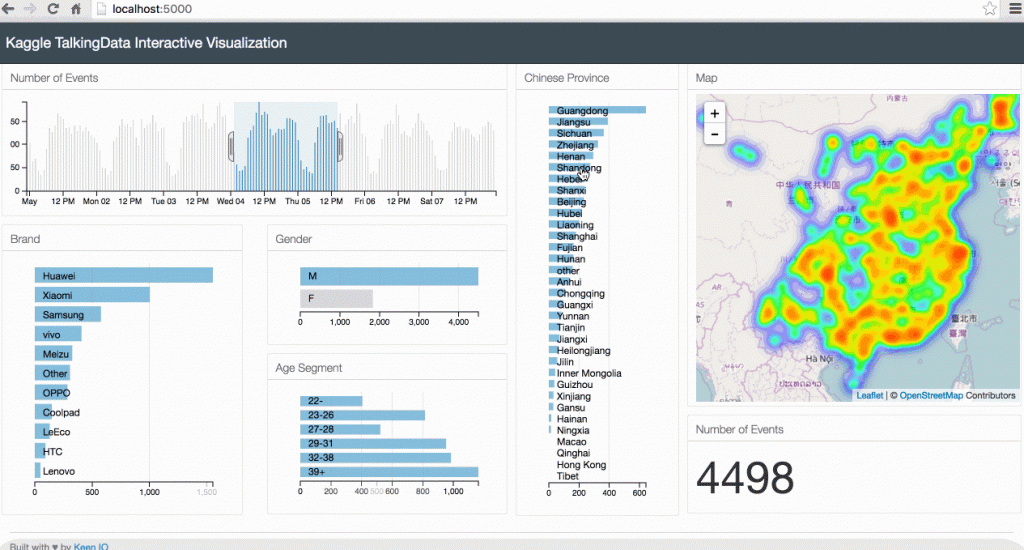 data-viz-talkingdata