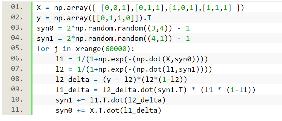 Python разработчик нейросети что это. Нейронные сети питон. Нейронная сеть на Python. Пример нейросети на питоне. Нейросеть код Python.